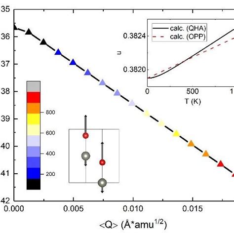 (PDF) Mechanisms of Pyroelectricity in Three- and Two-Dimensional Materials