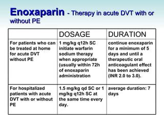 Enoxaparin | PPT