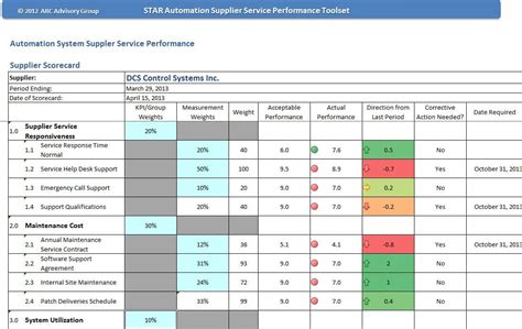 Managing Industrial Supplier Relationships: Focus on Quantifiable Metrics