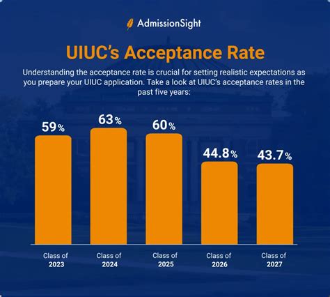 How to Get into UIUC: Admission Requirements and Tips | AdmissionSight