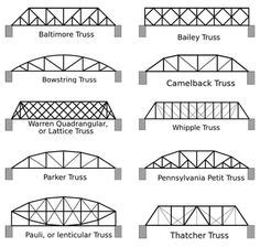 10 Bridge And Trusses ideas | roof truss design, roof trusses, bridge