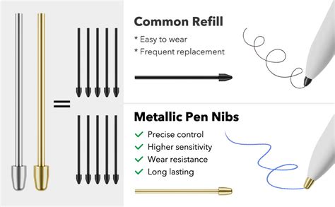 Amazon.com: for Remarkable 2 Pen Tips,AHBTEYM Metal Remarkable Pen Tips,Replacement Tips/Nibs ...