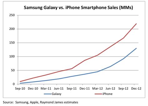 Apple Vs Samsung 2024 - Mari Orelle