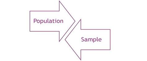 Difference Between Population and Sample (with Comparison Chart) - Key ...