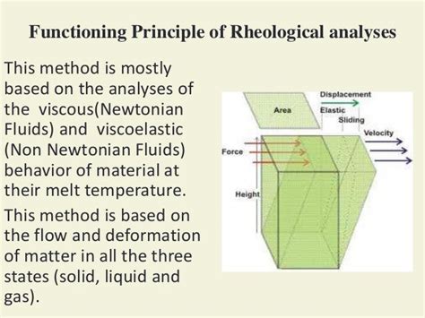 Rheology methods