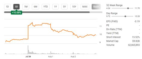 SoFi Has Thrown Down The Gauntlet And Puts Traditional Banking On Notice (NASDAQ:SOFI) | Seeking ...