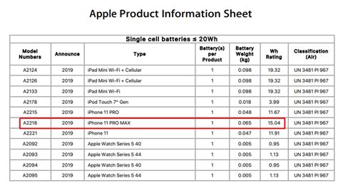 At Last, Apple Reveals The Actual Battery Capacity Of The iPhone 11 ...