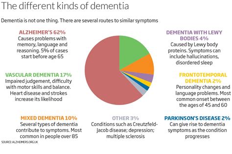 Defying dementia: It is not inevitable | New Scientist