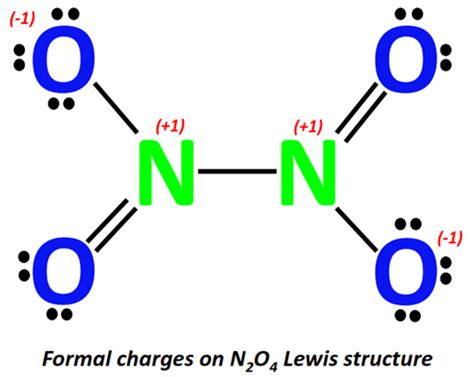 N2O4 lewis structure, molecular geometry, bond angle, polarity