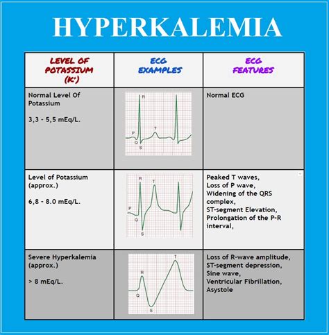 Hyperkalemia System Disorder Template