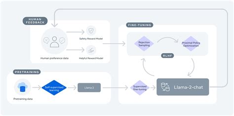 Unveiling the Power of Meta’s Llama 2: A Leap Forward in Generative AI? - KDnuggets