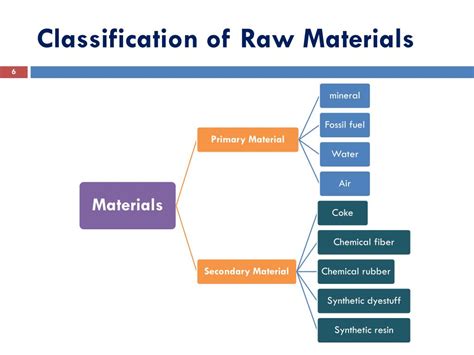 PPT - Source of Raw Material PowerPoint Presentation, free download - ID:2059136