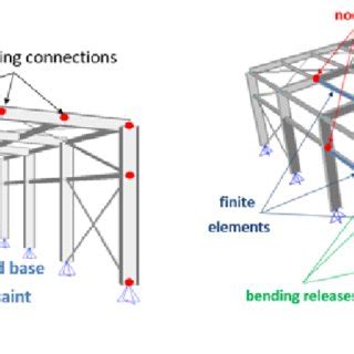 Lateral bracing system, details. | Download Scientific Diagram