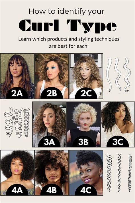 Curl patternhow to identify your curl type Curl Types Chart, Black Hair Types Chart, Hair Type ...