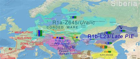 Corded Ware—Uralic (I): Differences and similarities with Yamna | Indo ...