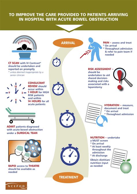 New report into Acute Small Bowel Obstruction - Guts UK