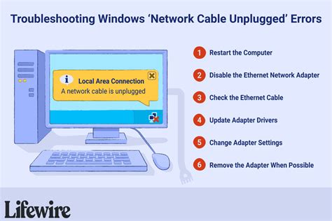 How to Fix Network Cable Unplugged Errors in Windows