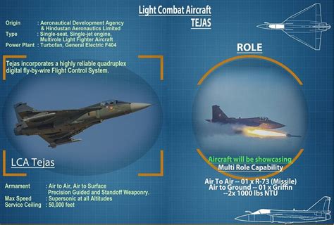 Indian Air Force's LCA Tejas, the 'Make-in-India' 4.5-gen fighter jet: IN PICS | News | Zee News