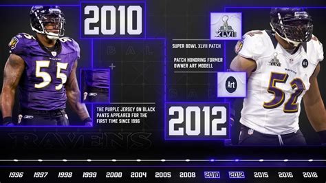 Evolution of the Baltimore Ravens Uniform