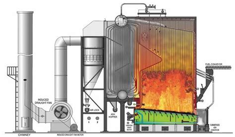 Biomass Boiler: A sustainable solution for Commercial & Industrial heating.
