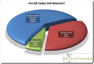 Maybe There's a Use for QR Codes After All [poll results] - hr bartender