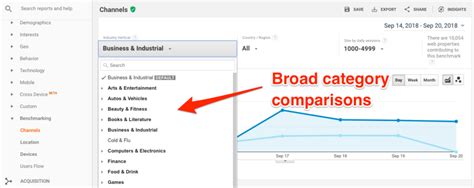 Top 10 Marketing Tools That Show More Data Than GA