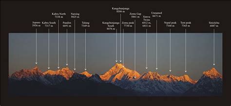 Sikkim’s Khangchendzonga National Park now in UNESCO ‘heritage’ list | National parks, Unesco ...