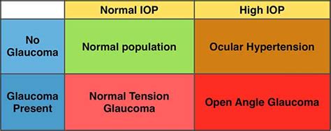 What is the Normal Range of Intraocular Pressure? - Eye Bulletin