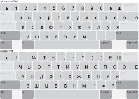 Mongolian Cyrillic QWERTY Keyboard Help