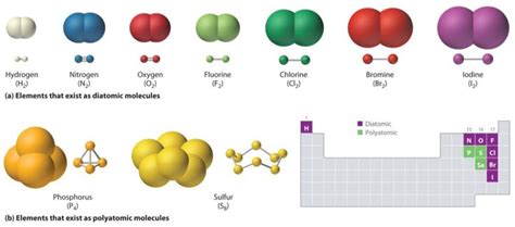 CH103 – Chapter 5: Covalent Bonds and Introduction to Organic Molecules – Chemistry | Covalent ...