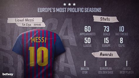 ⚽ Lionel Messi | La Liga | 2011/12 This is a record that could quite possibly never be beaten ...