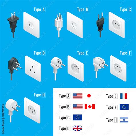 Vettoriale Stock Electrical Plug Types. Type A, Type B, Type C, Type D ...