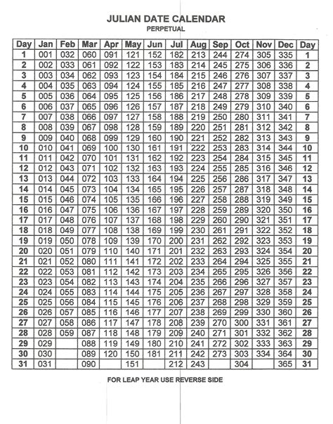 Annual Calendar By Month With Julian Dates in 2021 | Calendar printables, Calendar template ...