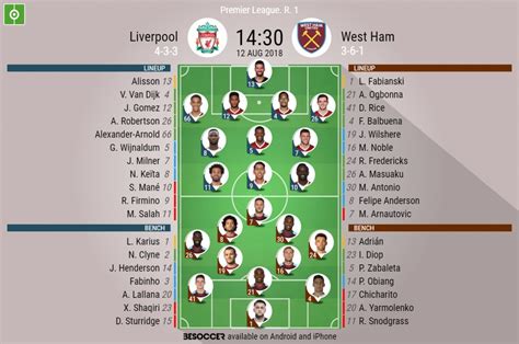 Liverpool V West Ham - As it happened.