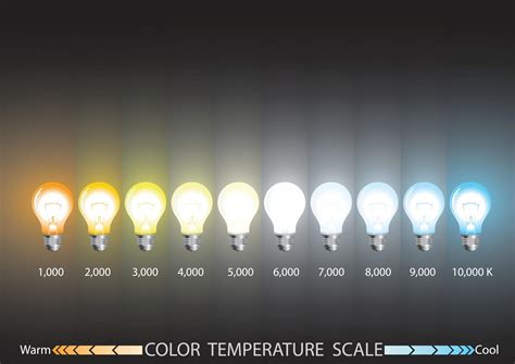 Light temperature scale 2397790 Vector Art at Vecteezy