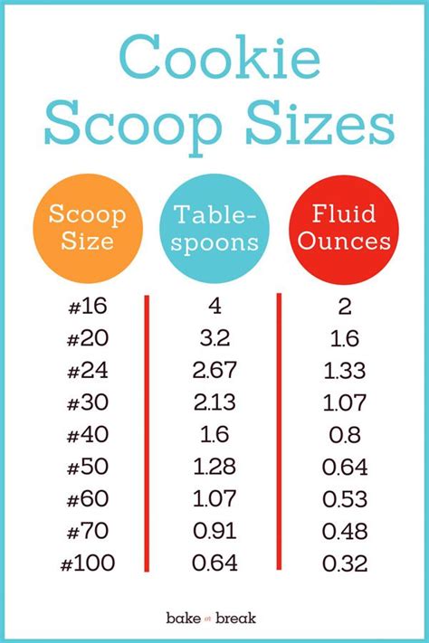 Cookie Scoop Sizes Infographic | Cookie scoop, Baking conversions ...