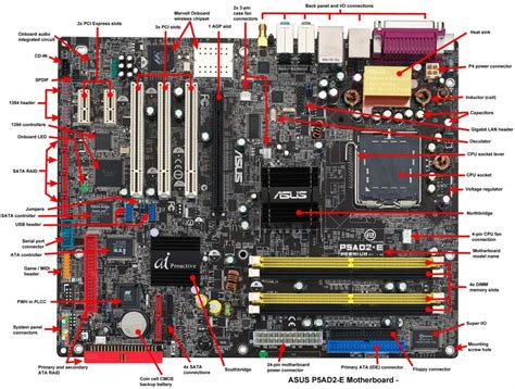 Mother board definition and its parts - Computer and Internet