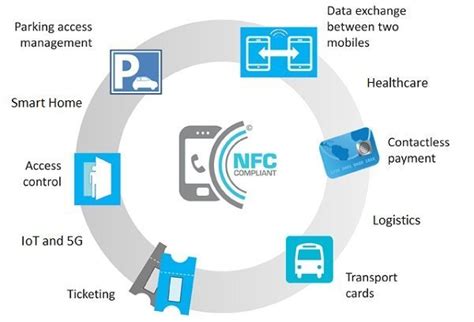 Applications and Future of Near Field Communication - RF Page