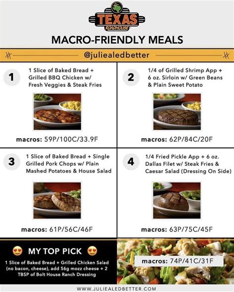 Macro Friendly Texas Roadhouse | Healthy fast food options, Fast ...