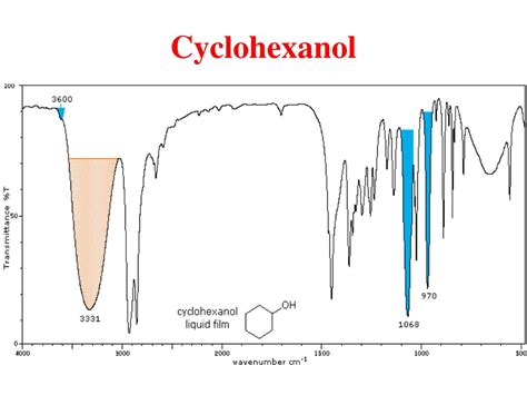 PPT - INFRARED SPECTROSCOPY PowerPoint Presentation, free download - ID:6057966