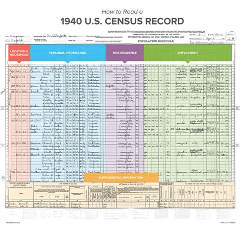 1940 US Census Records | FamilySearch