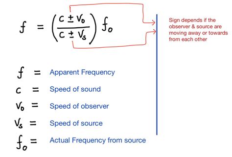 Here is All You Need to Know About Doppler Log - MySeaTime