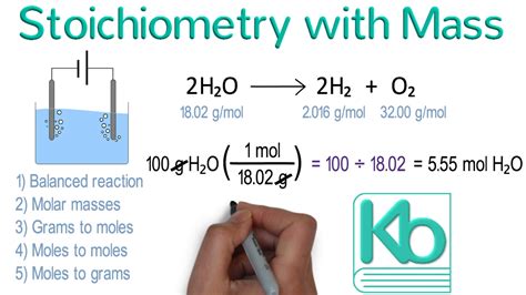 Mass Mass Stoichiometry Calculator