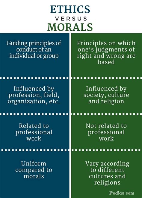 Difference Between Ethics and Morals - RavenatGreen