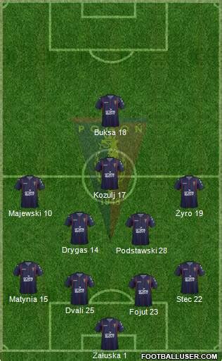 All Pogon Szczecin (Poland) Football Formations - page 2