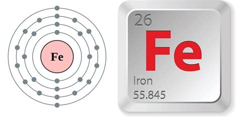 Iron (Element) - Facts, History, Where It Is Found, How It Is Used ...