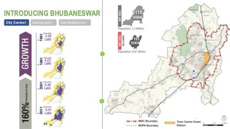 Bhubaneswar Smart City winning plan