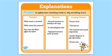 Explanation Text Poster | Text Structure | Primary Resource