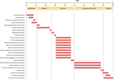 What is Timeline Diagram? (With Examples)