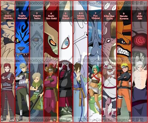 Tailed beast and jinchuriki | Naruto, Naruto shippuden sasuke, Naruto ...